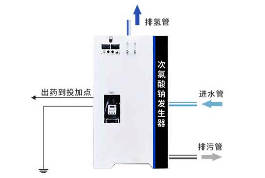 電解法次氯酸鈉發生器安裝圖